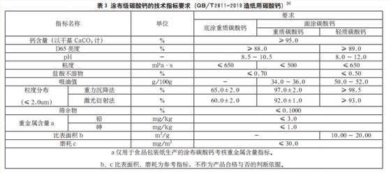 造纸用碳酸钙