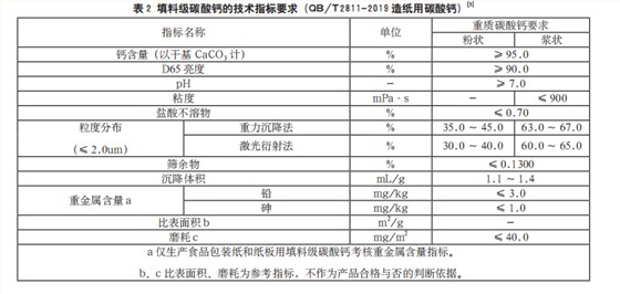 造纸用碳酸钙指标