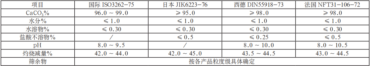 重质碳酸钙