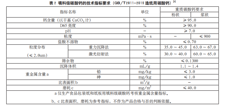 造纸用碳酸钙指标