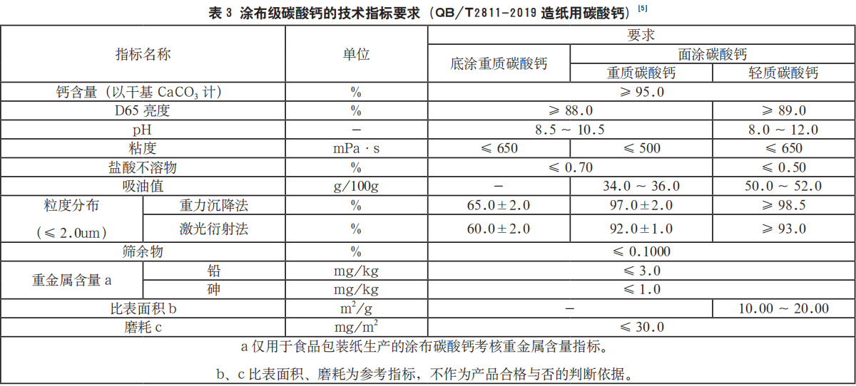 表 3 涂布级碳酸钙的技术指标要求（QB/T2811-2019 造纸用碳酸钙）